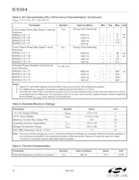 SI5364-H-BL Datasheet Pagina 12