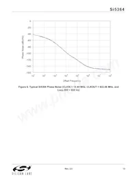 SI5364-H-BL Datenblatt Seite 13