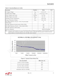 SI5365-C-GQ Datasheet Page 11