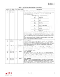 SI5365-C-GQ Datasheet Page 19