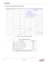 SI5366-C-GQR Datenblatt Seite 14