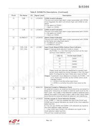 SI5366-C-GQR Datenblatt Seite 19