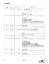 SI5366-C-GQR Datenblatt Seite 20