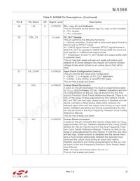 SI5366-C-GQR Datenblatt Seite 21