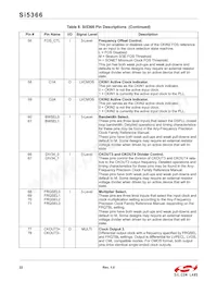 SI5366-C-GQR Datenblatt Seite 22