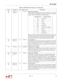 SI5366-C-GQR Datenblatt Seite 23