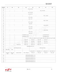 SI5367A-C-GQ Datasheet Page 19