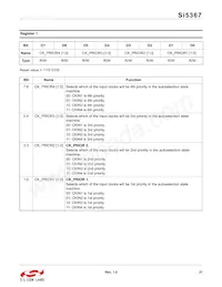 SI5367A-C-GQ Datasheet Page 21