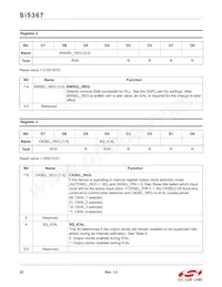 SI5367A-C-GQ Datasheet Page 22