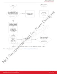 SI5380A-D-GMR Datasheet Page 21