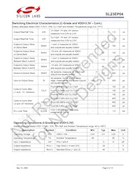 SL23EP04SI-2T Datasheet Page 6