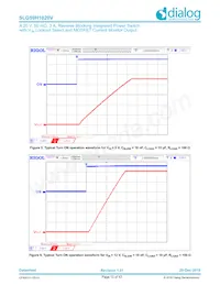 SLG59H1020V數據表 頁面 13