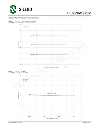 SLG59M1720V Datasheet Page 5