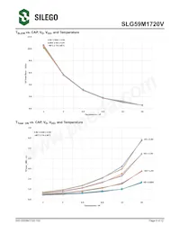 SLG59M1720V 데이터 시트 페이지 6