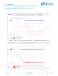 SLG59M1742C Datasheet Page 20