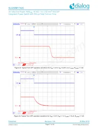 SLG59M1742C Datasheet Page 21