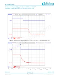 SLG59M1742C Datasheet Page 22