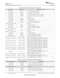 SOMXOMAPL138-10-1502QHCR Datasheet Page 16