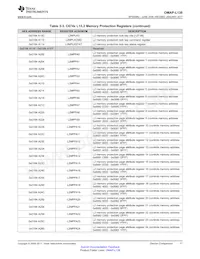 SOMXOMAPL138-10-1502QHCR Datasheet Page 17