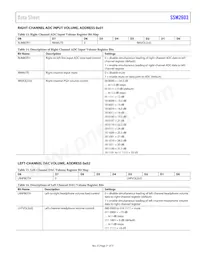 SSM2603CPZ-R2數據表 頁面 21