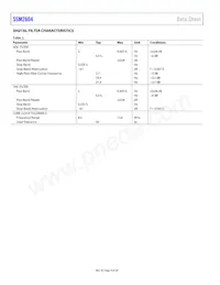 SSM2604CPZ-REEL Datasheet Page 4