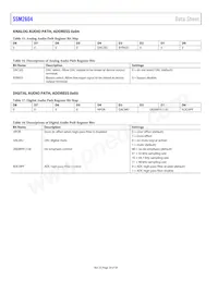 SSM2604CPZ-REEL Datasheet Page 20