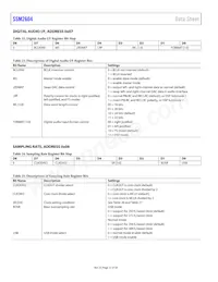 SSM2604CPZ-REEL Datasheet Page 22