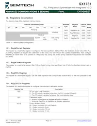 SX1781IMLTRT Datasheet Page 10