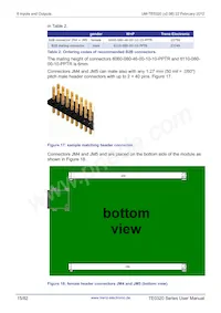 TE0320-00-EV02IB Datasheet Pagina 15