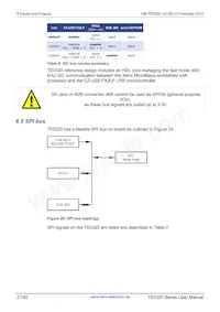 TE0320-00-EV02IB Datasheet Pagina 21