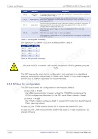 TE0320-00-EV02IB Datasheet Pagina 22
