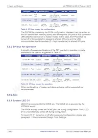 TE0320-00-EV02IB Datenblatt Seite 23