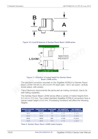 TE0600-02IVF Datasheet Page 15