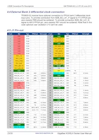 TE0600-02IVF Datasheet Page 23