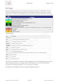 TE0600-03IVFN Datasheet Pagina 19