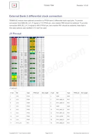 TE0600-03IVFN Datasheet Pagina 20