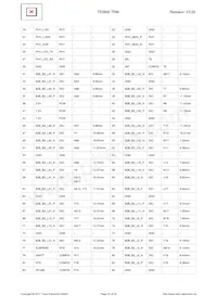 TE0600-03IVFN Datasheet Pagina 21