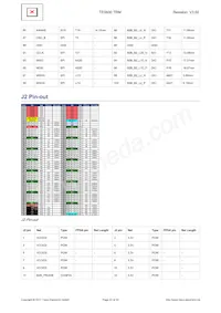 TE0600-03IVFN Datasheet Pagina 22