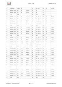 TE0600-03IVFN Datasheet Page 23