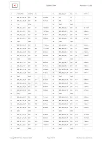 TE0600-03IVFN Datasheet Pagina 23