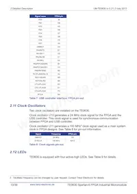 TE0630-01IV Datenblatt Seite 13