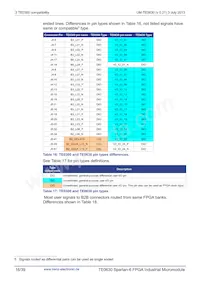 TE0630-01IV Datenblatt Seite 16