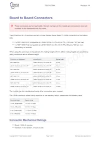 TE0710-02-35-2IF Datasheet Page 14