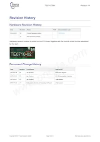 TE0710-02-35-2IF 데이터 시트 페이지 19