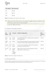 TE0711-01-100-2C數據表 頁面 11