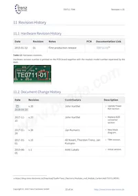 TE0711-01-100-2C Datasheet Page 22