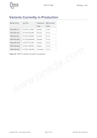 TE0715-04-15-1I3 Datasheet Pagina 21