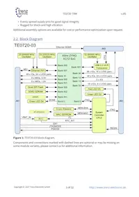 TE0720-03-1CF Datasheet Page 5