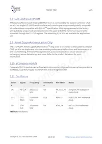 TE0720-03-1CF Datasheet Page 18