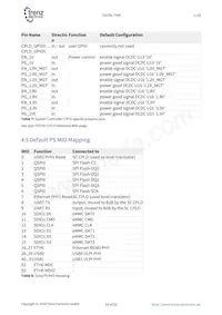TE0782-02-035-2I Datasheet Page 14